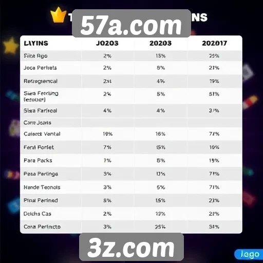 Comparação de jogos populares no 57a.com